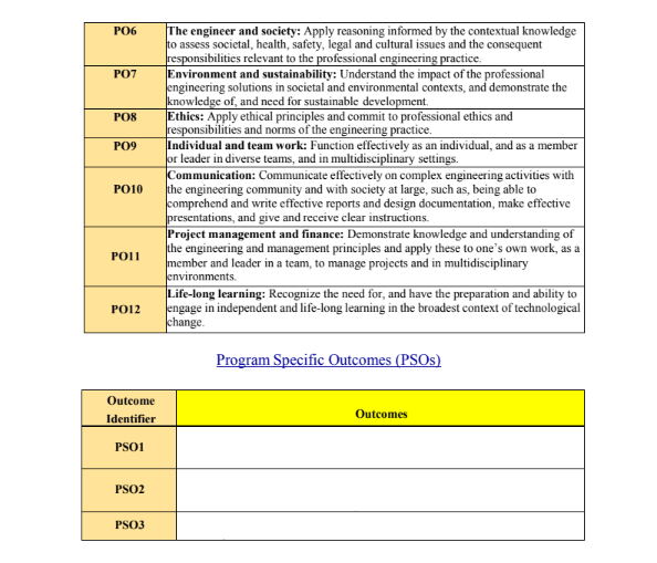 Programme Specific Outcomes - Civil & Infrastructure Engineering